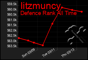 Total Graph of Iitzmuncy