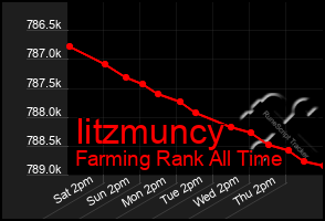 Total Graph of Iitzmuncy