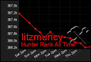 Total Graph of Iitzmuncy