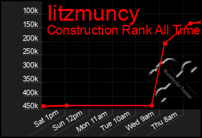 Total Graph of Iitzmuncy