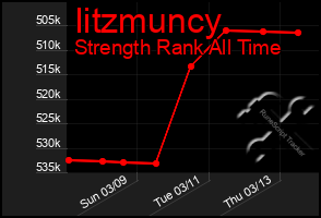 Total Graph of Iitzmuncy