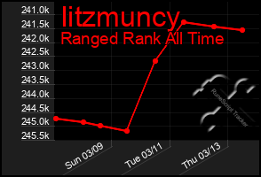 Total Graph of Iitzmuncy