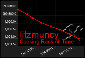 Total Graph of Iitzmuncy