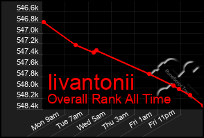 Total Graph of Iivantonii
