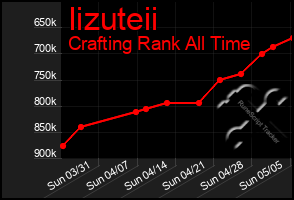 Total Graph of Iizuteii