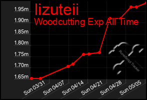 Total Graph of Iizuteii