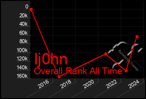 Total Graph of Ij0hn