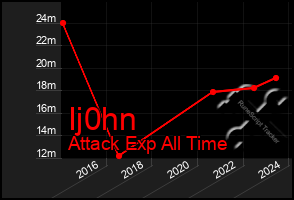 Total Graph of Ij0hn