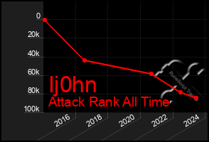 Total Graph of Ij0hn