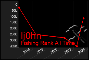 Total Graph of Ij0hn