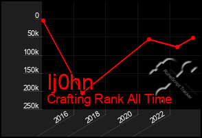 Total Graph of Ij0hn