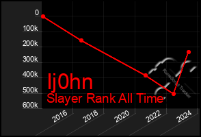 Total Graph of Ij0hn