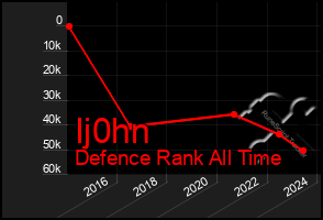 Total Graph of Ij0hn