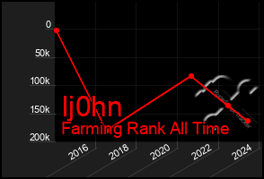 Total Graph of Ij0hn