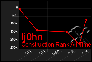 Total Graph of Ij0hn