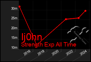 Total Graph of Ij0hn