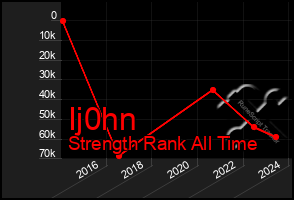 Total Graph of Ij0hn