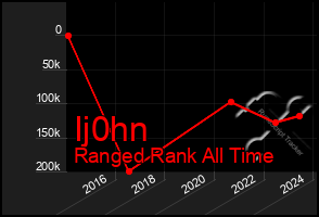 Total Graph of Ij0hn