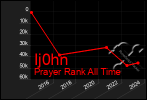 Total Graph of Ij0hn