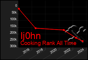 Total Graph of Ij0hn