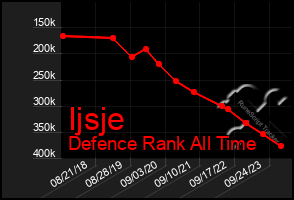 Total Graph of Ijsje