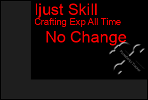 Total Graph of Ijust Skill