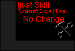Total Graph of Ijust Skill
