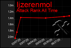 Total Graph of Ijzerenmol