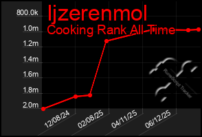 Total Graph of Ijzerenmol