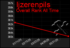 Total Graph of Ijzerenpils