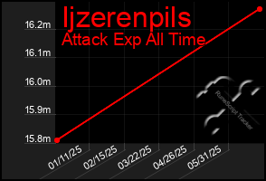 Total Graph of Ijzerenpils