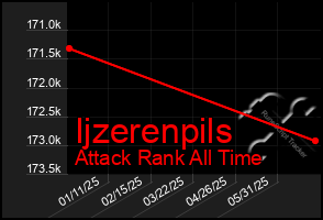 Total Graph of Ijzerenpils