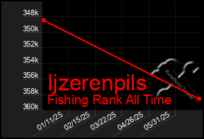 Total Graph of Ijzerenpils