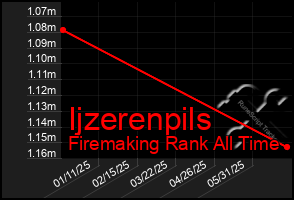 Total Graph of Ijzerenpils