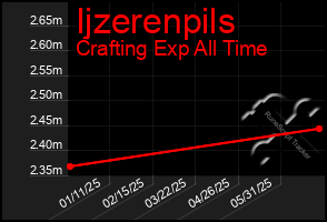 Total Graph of Ijzerenpils