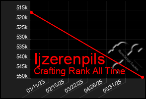 Total Graph of Ijzerenpils
