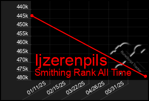 Total Graph of Ijzerenpils