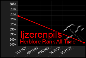 Total Graph of Ijzerenpils