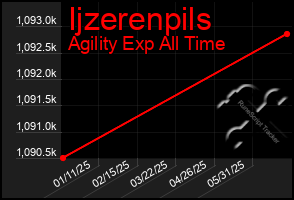 Total Graph of Ijzerenpils