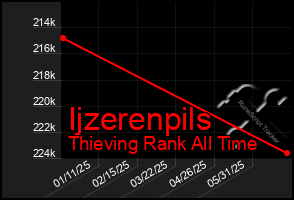 Total Graph of Ijzerenpils