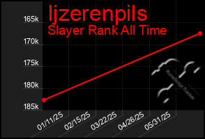 Total Graph of Ijzerenpils