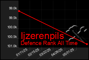 Total Graph of Ijzerenpils