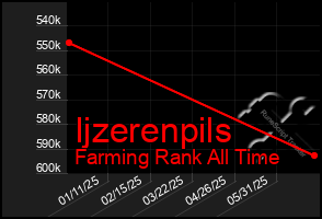 Total Graph of Ijzerenpils