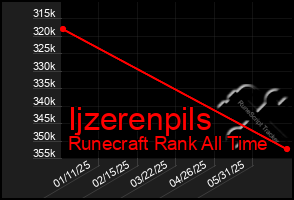 Total Graph of Ijzerenpils