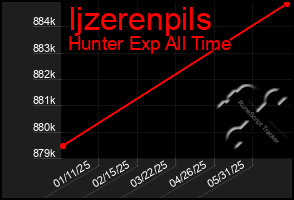Total Graph of Ijzerenpils