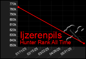 Total Graph of Ijzerenpils