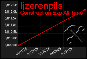 Total Graph of Ijzerenpils