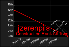 Total Graph of Ijzerenpils