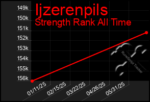 Total Graph of Ijzerenpils