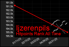 Total Graph of Ijzerenpils